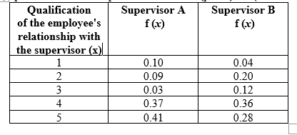 necessary. Exercise 1 1) Name one advantage and one disadvantage that you