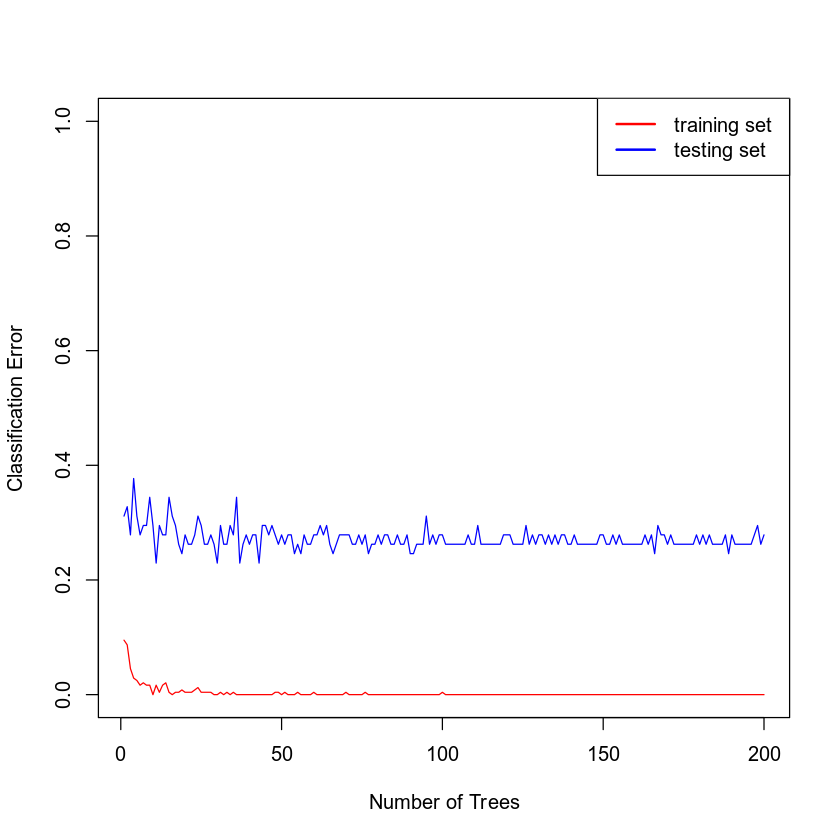 I'm trying to figure out how to create a plot of training