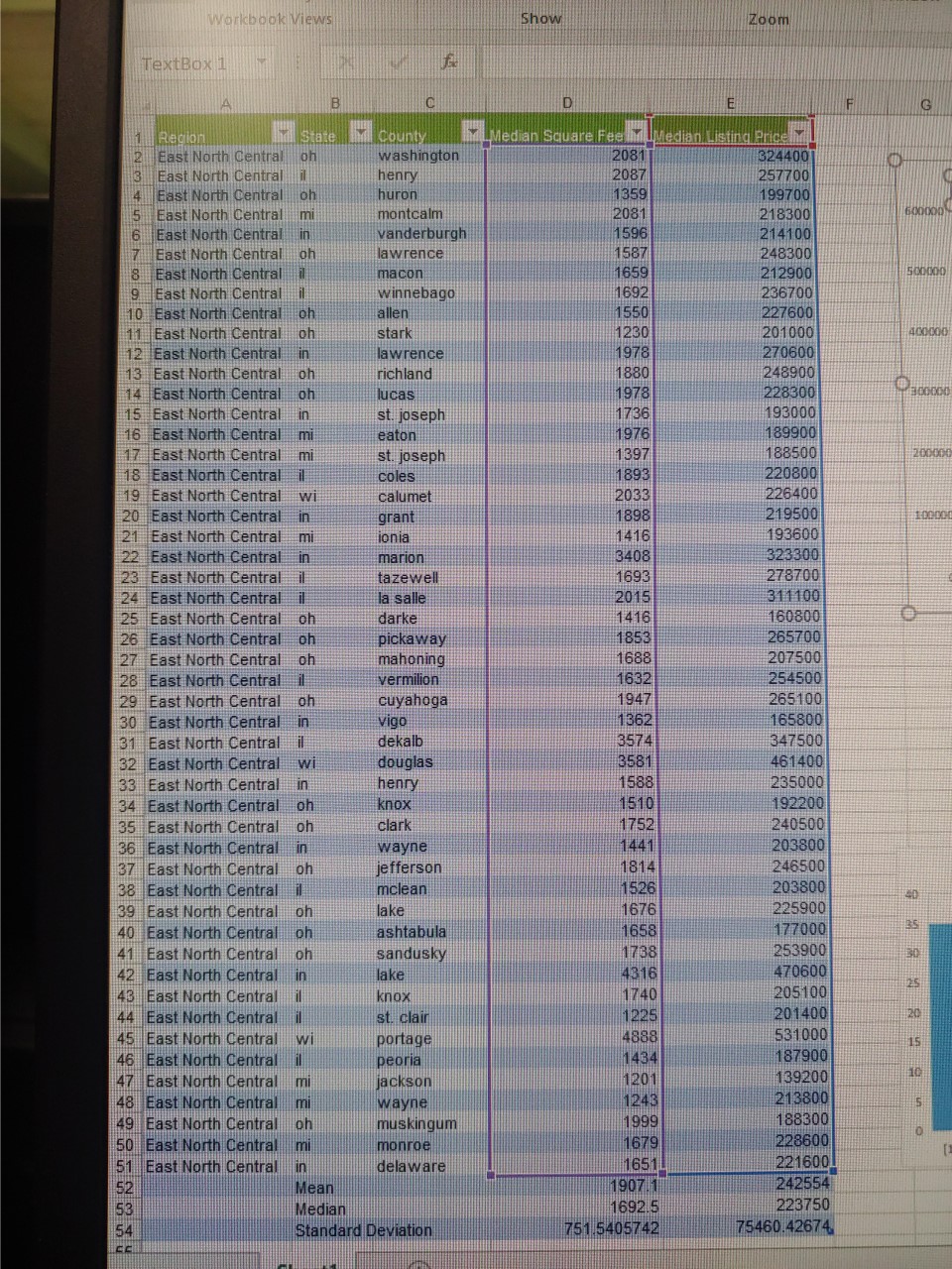 listing price and the predictor variable (x) is the median square feet.