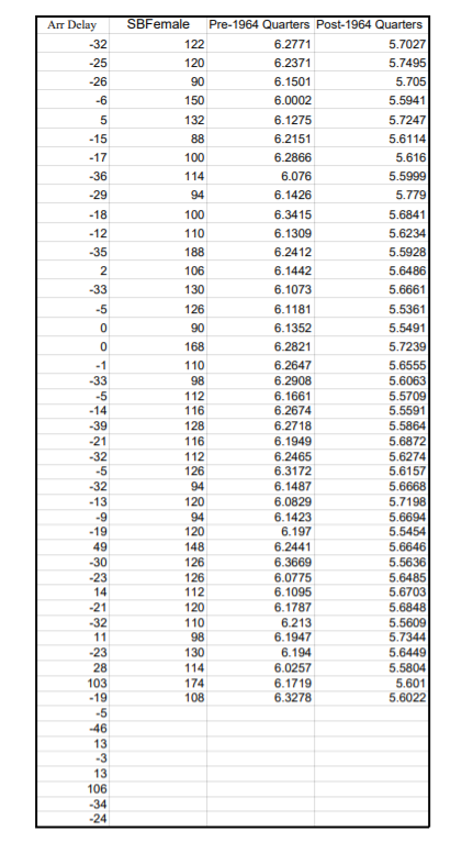 variable from project 1 data. such as proportion of males at a