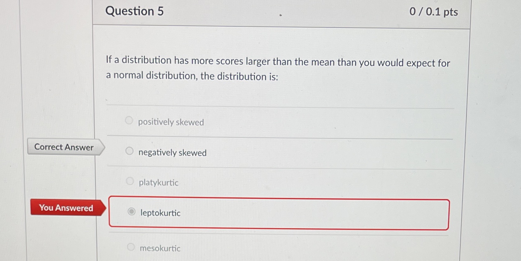 Could you please help me understand why/how the correct answer is supported