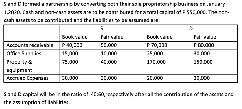 S and D formed a partnership by converting both their sole