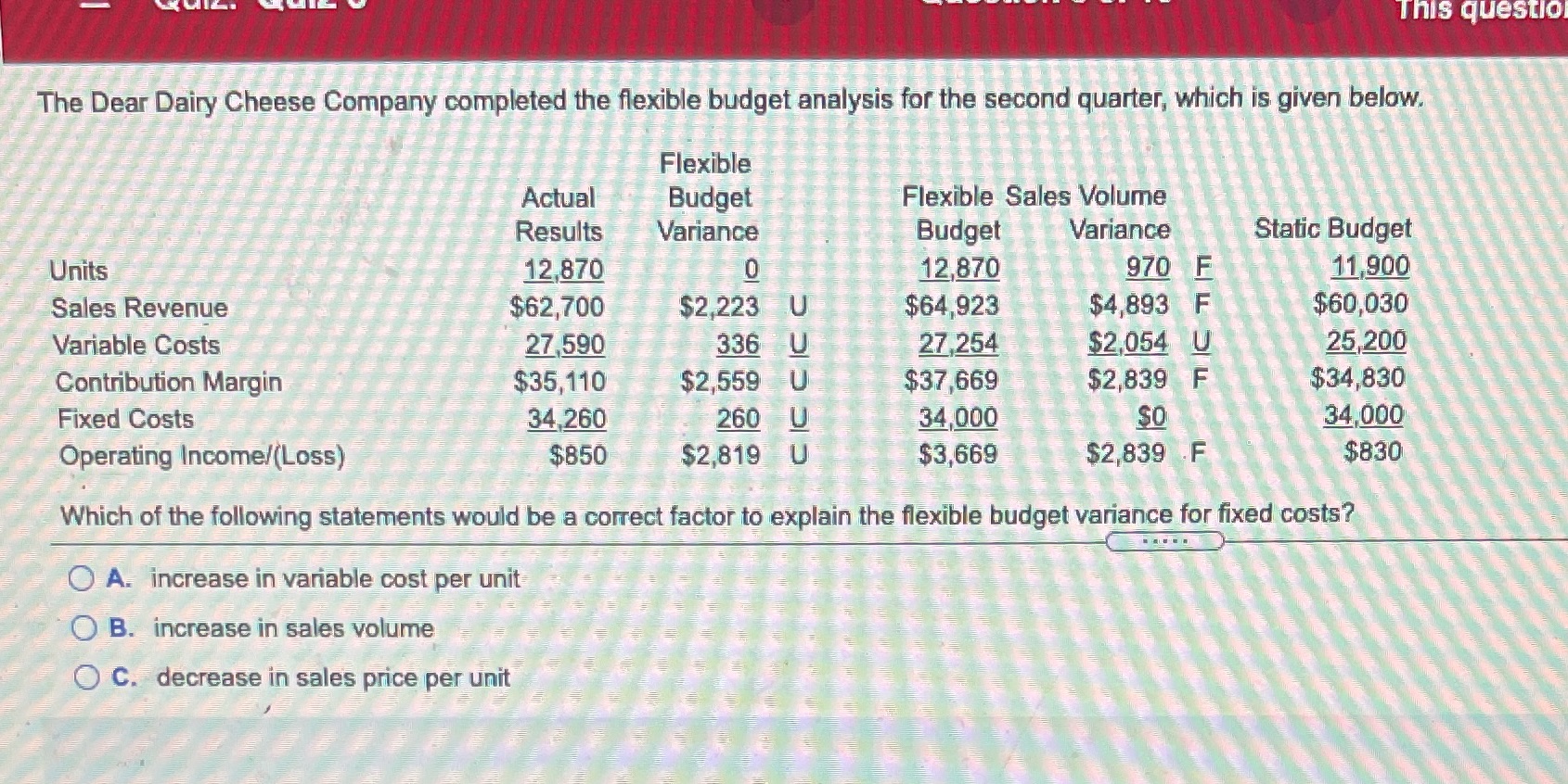 The last option (D) is "increase in fixed costs" This questio The