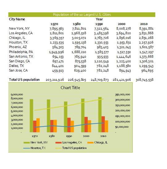 Houston and then add a second series to represent the overall population