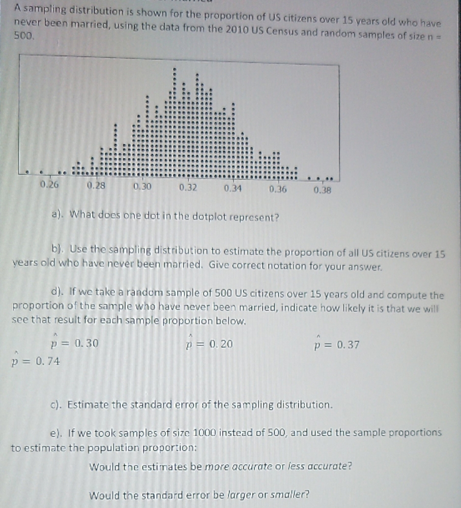 solve the question A sampling distribution is shown for the proportion of