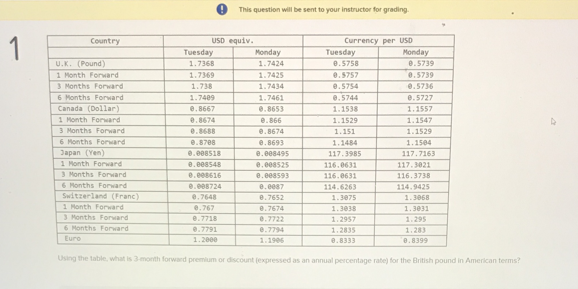  This question will be sent to your instructor for grading. Country