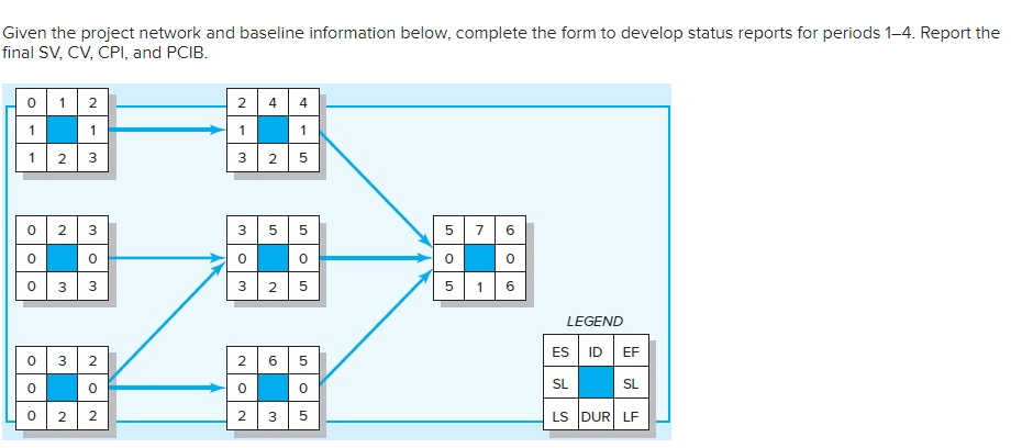  Given the project network and baseline information below, complete the form