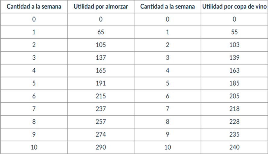 After reviewing the study material for this module, answer the following exercise.What