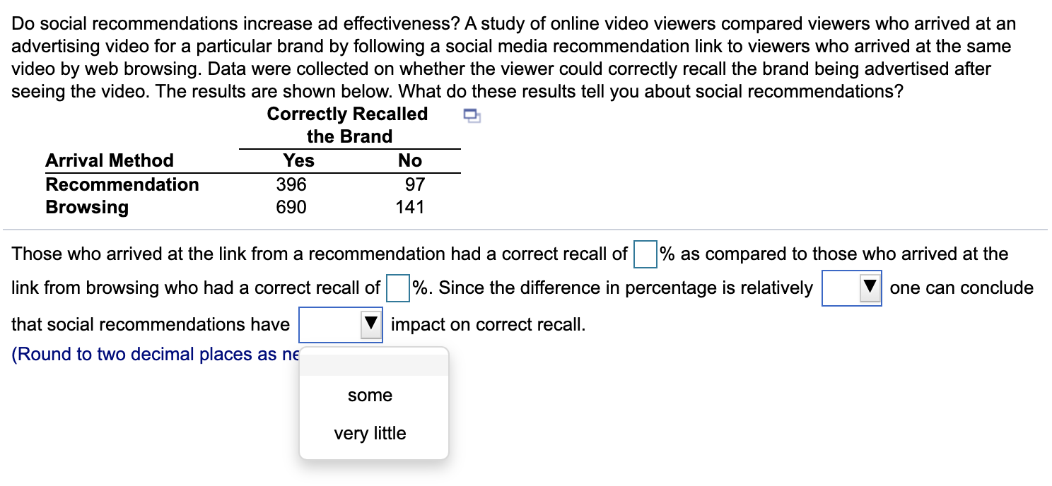 to viewers who arrived at the same video by web browsing. Data