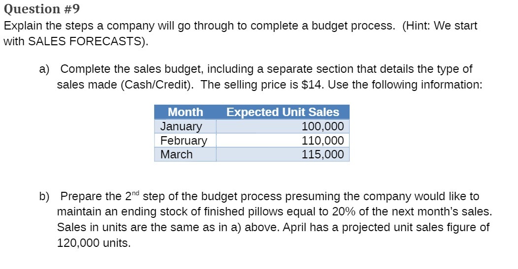 complete a budget process. (Hint: We start with SALES FORECASTS). a) Complete