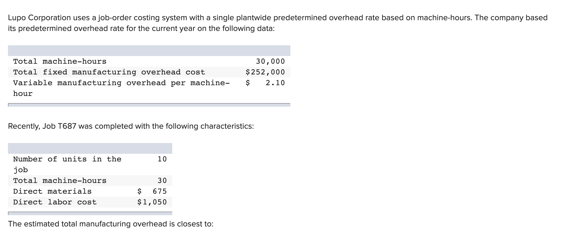 MHOW$ Average Cost per Unit Direct materials $6.90 Direct labor $3.80 Variable