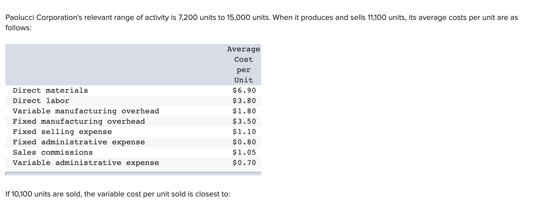 manufacturing overhead $1.80 Fixed manufacturing overhead $3.50 Fixed selling expense $1.10 Fixed