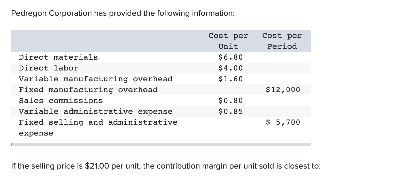 10,100 units are sold, the variable cost per unit sold is closest