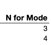 Hello, I need some help with statistics. Please see the results