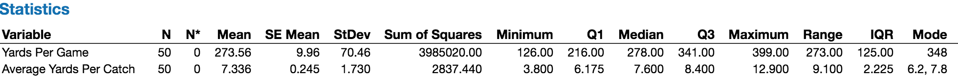 below andwrite a paragraph (managerial summary)of the results explaining to a non-technical
