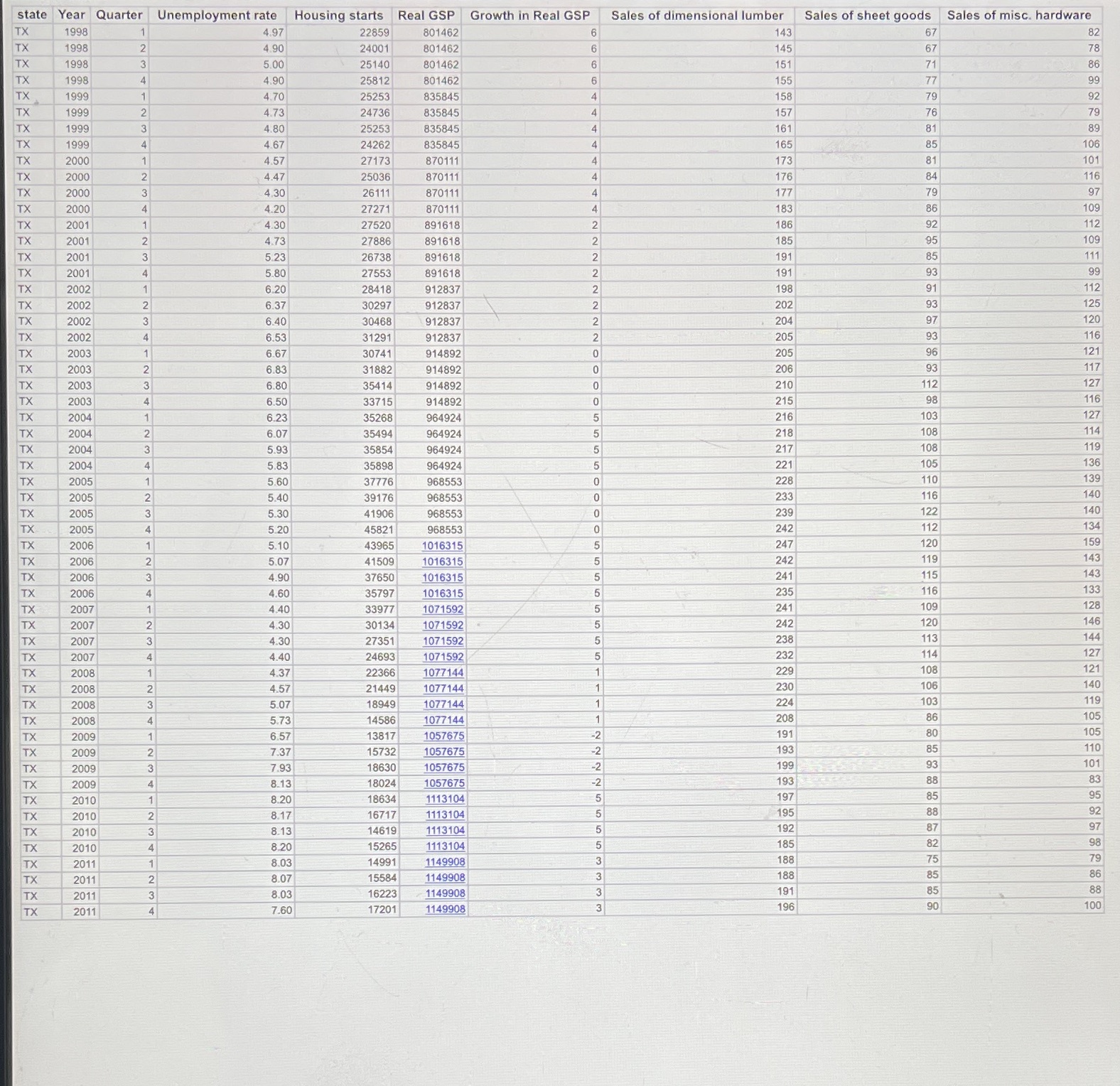 Create a dummy variable (shock) that is equal to one, if the