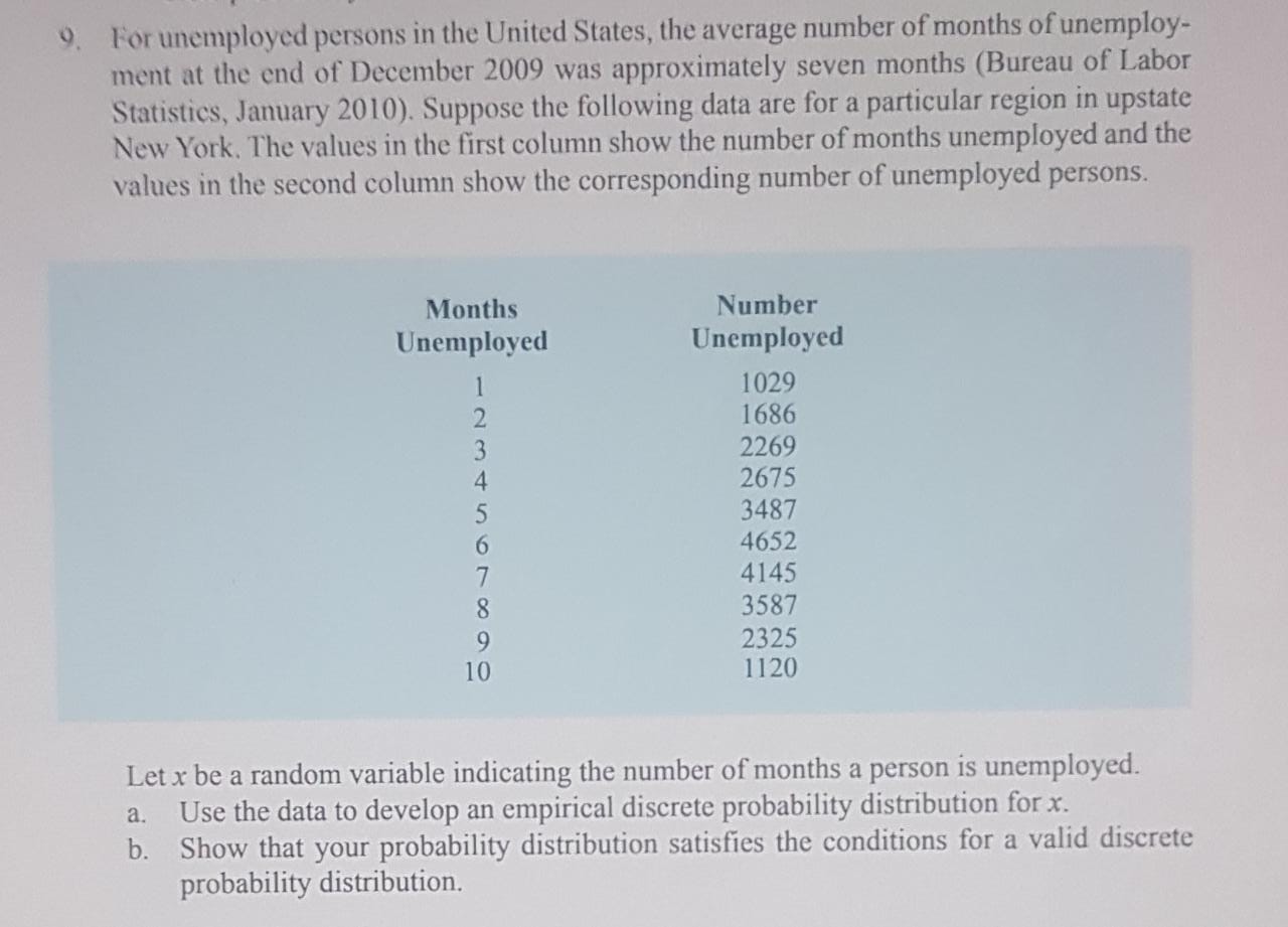 x is greater than 30?9. For unemployed persons in the United States,