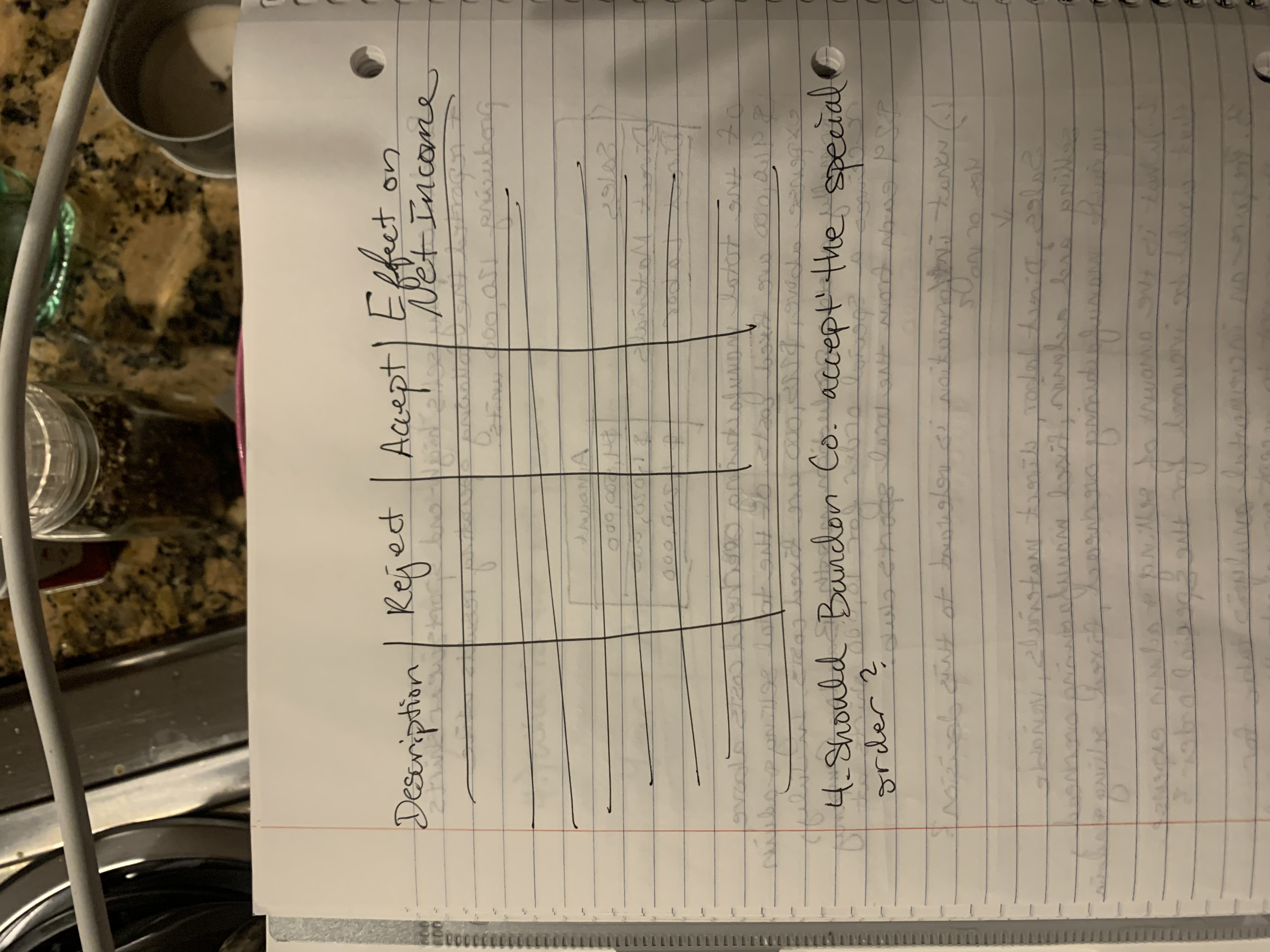 ) Effect on Net Income A 000 Gas 4- Should Bandon Co.