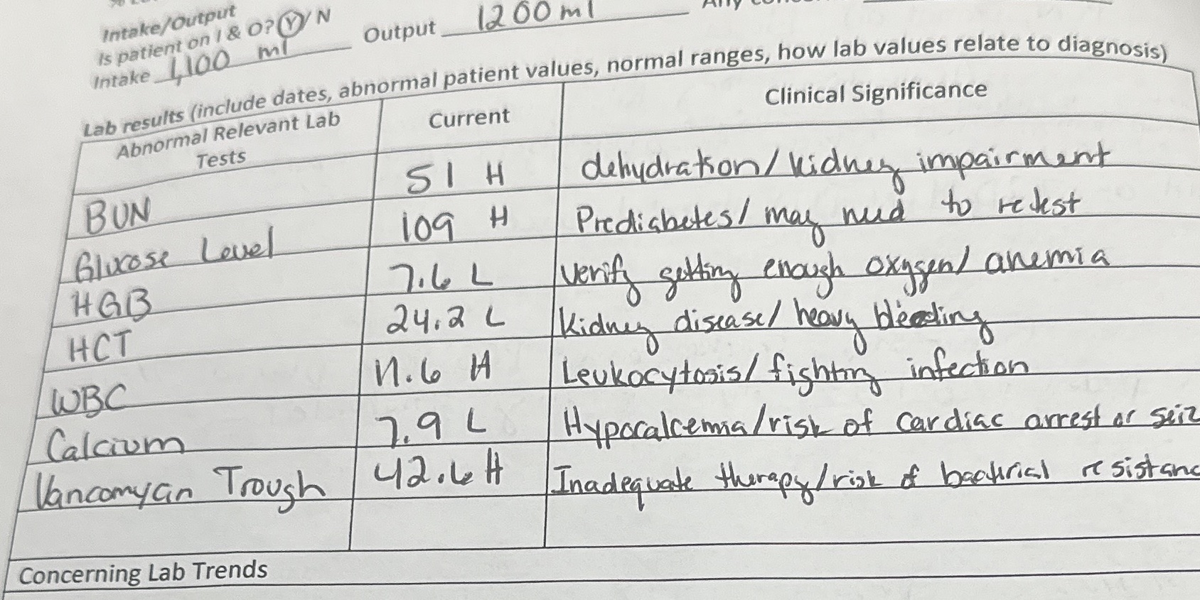 I need the pages for SBAR, potential problem recognition and the