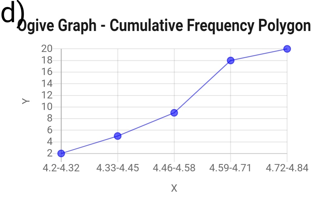  Hello i need the answer as soon as possible please:Use the