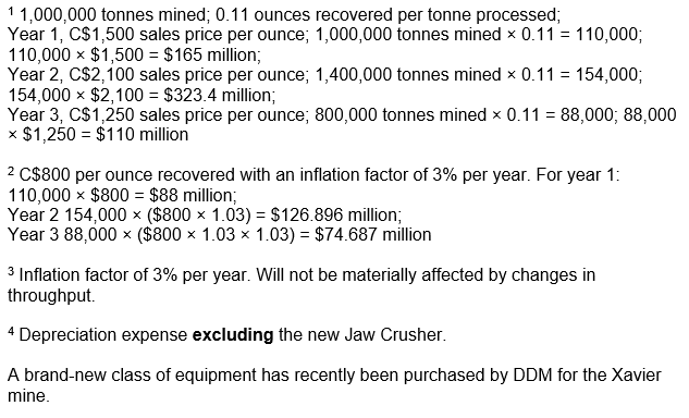 consortium of banks stipulates that DDM's long-term debt cannot exceed 1.5 times