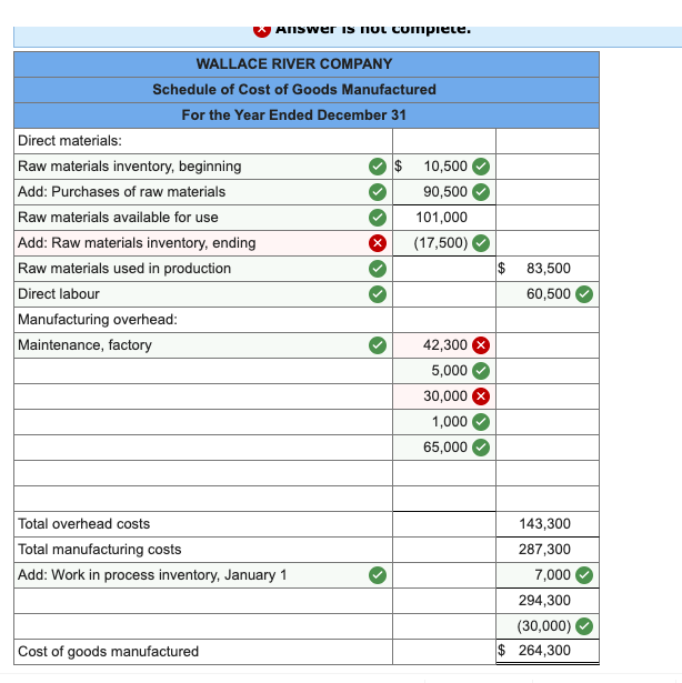 fear Ended December 31 Purchases of raw materials $ Q,5 Raw materials