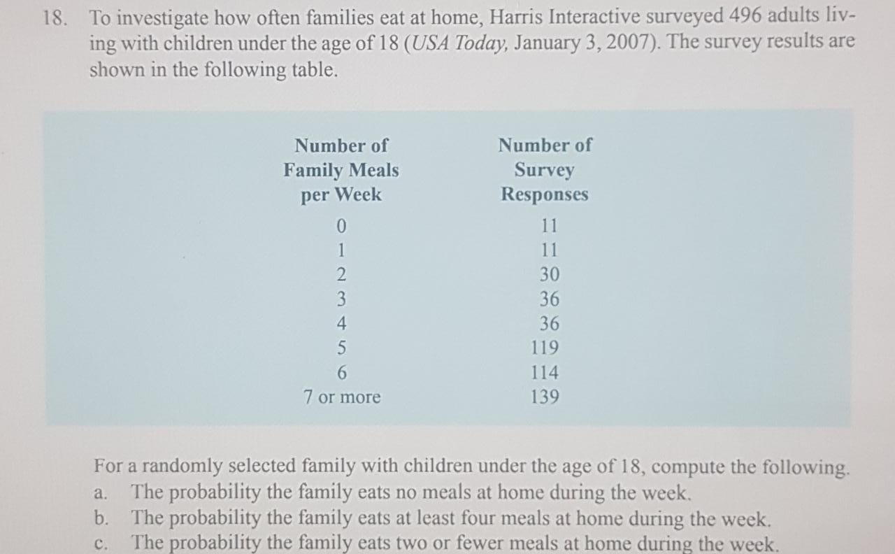 P(E2) = .15, P(E3)= .40, and P(E4) = .20. Are these probability