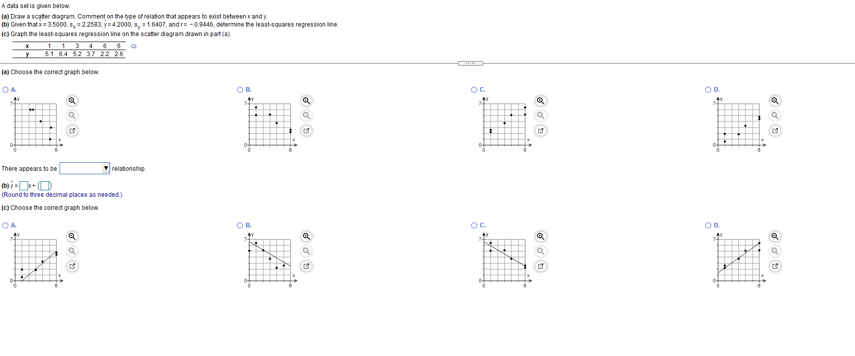  A data set is given below. (a) Draw a scatter diagram.