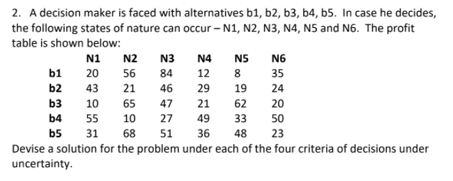 Show complete solution 2. A decision maker is faced with alternatives b1,