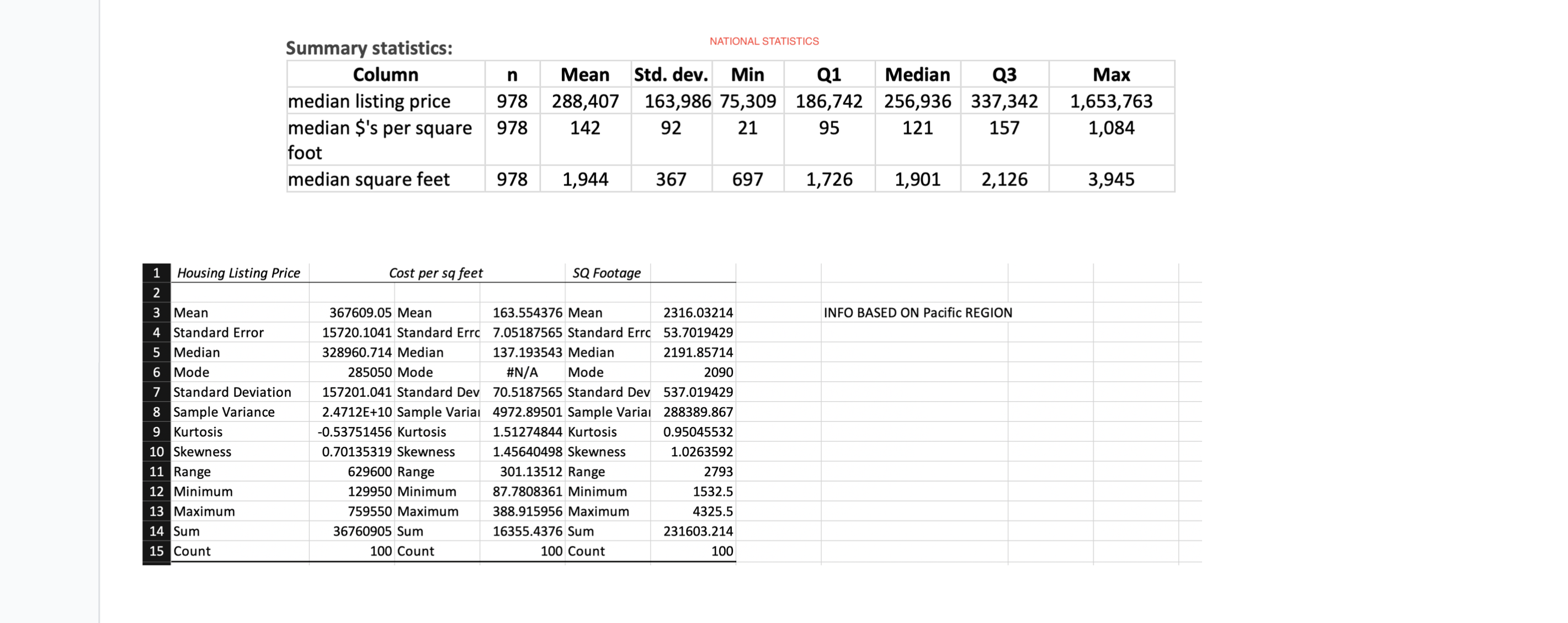 sales director has three questions that they want to see addressed in