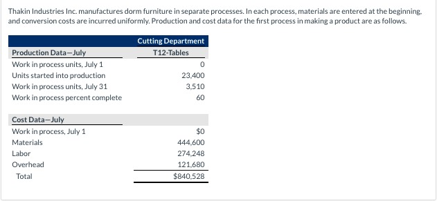  Question:At whatever point a driver experiences slowing down issues, particularly an
