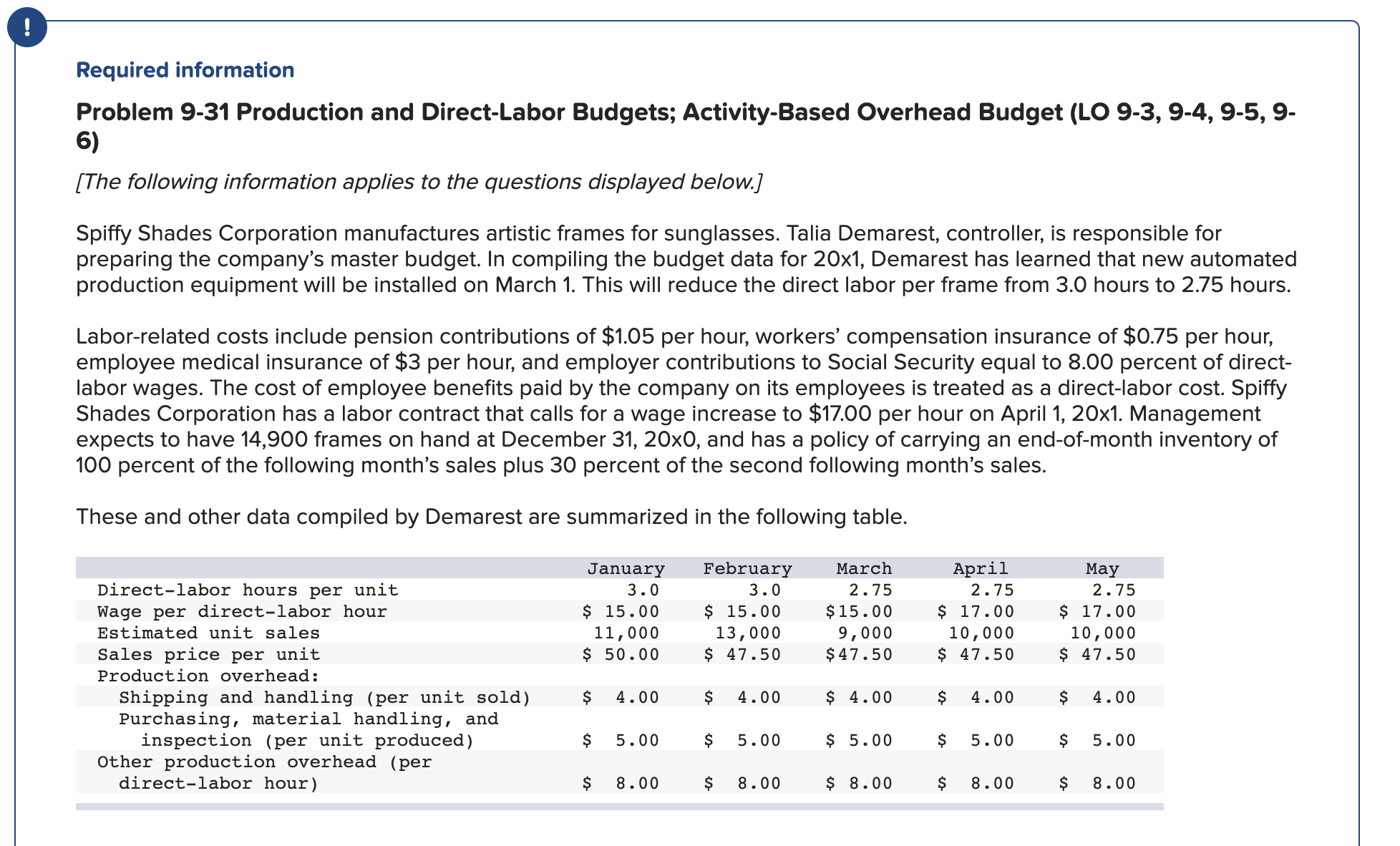  Req uired information Problem 9-31 Production and Direct-Labor Budgets; Activity-Based Overhead