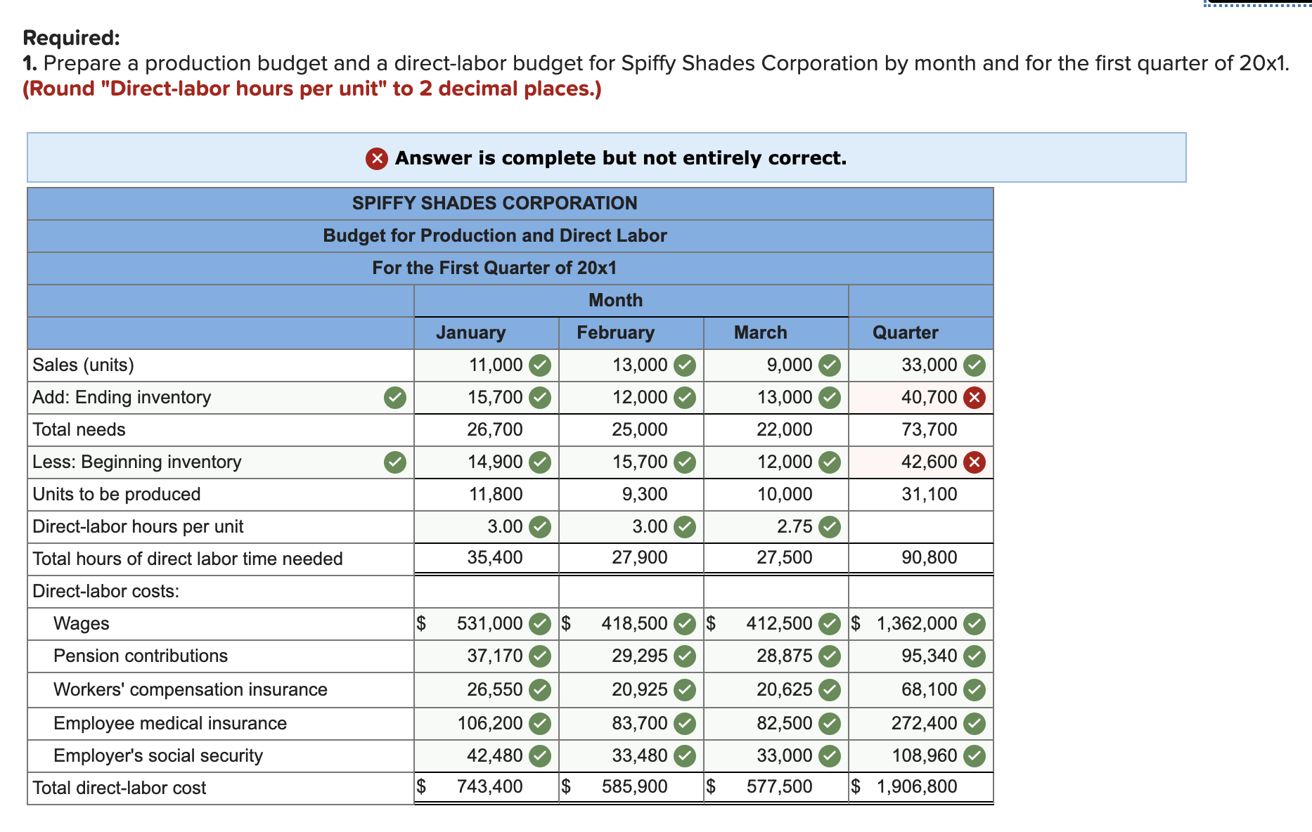 Talia Demarest, controller, is responsible for preparing the company's master budget. In