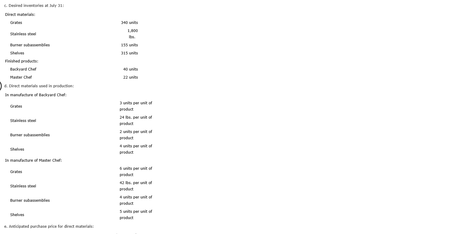 c. Desired inventories at July 31: Direct materials: Grates Stainless steel Burner