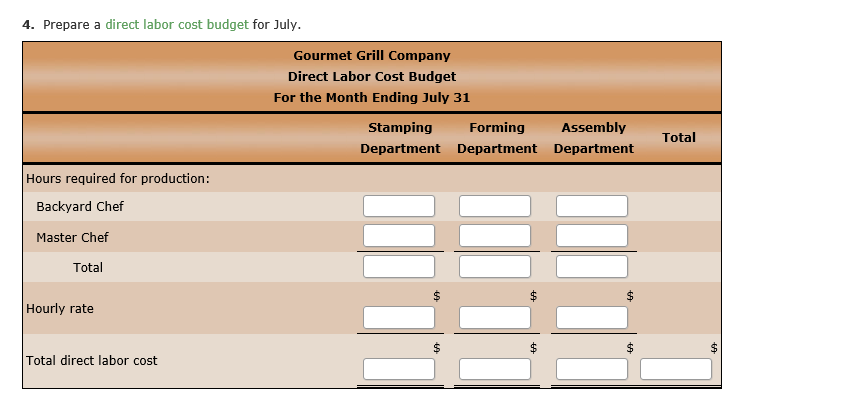 e. Anticipated purchase price for direct materials: 340 units 1,800 lbs. 155