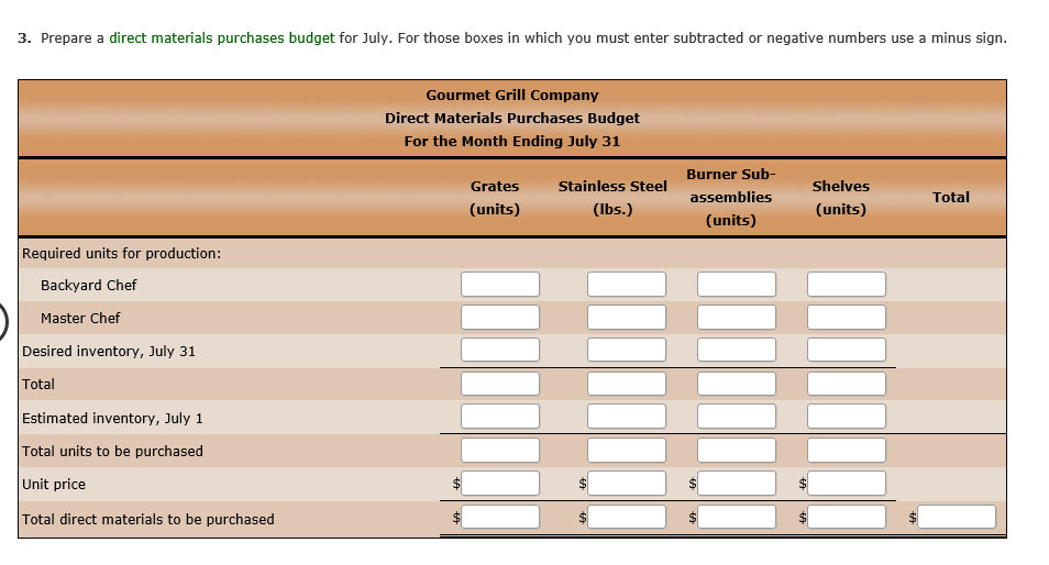 product 5 units per unit of product