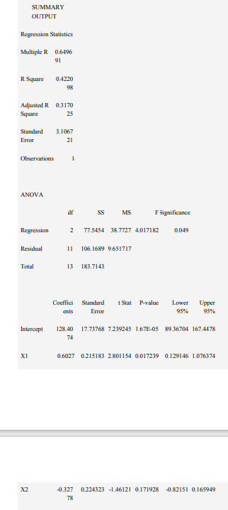 Using the regression output below, answer the questions that follow this table.