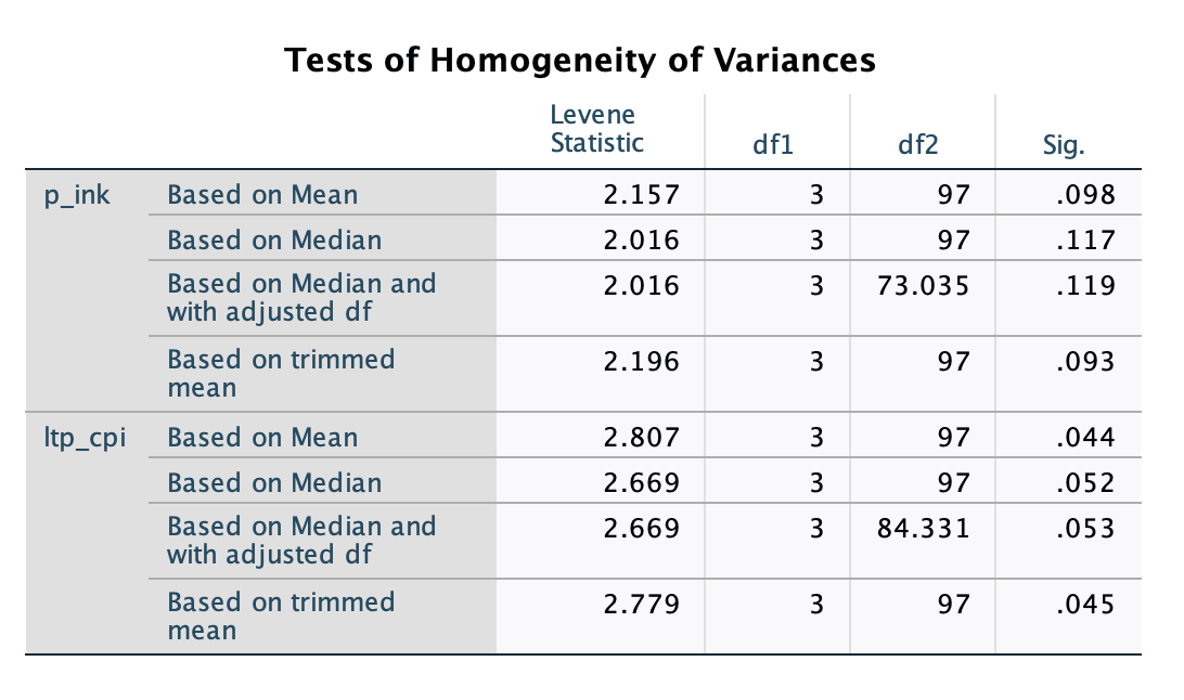 there were overall differences in means, and if there were differences, between