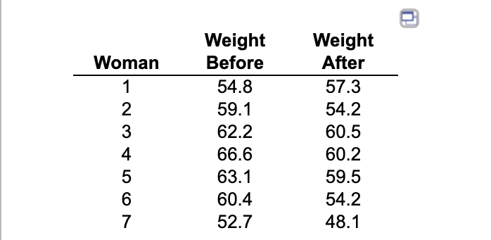 2-week period. Test the claim about the diet by computing a 90%