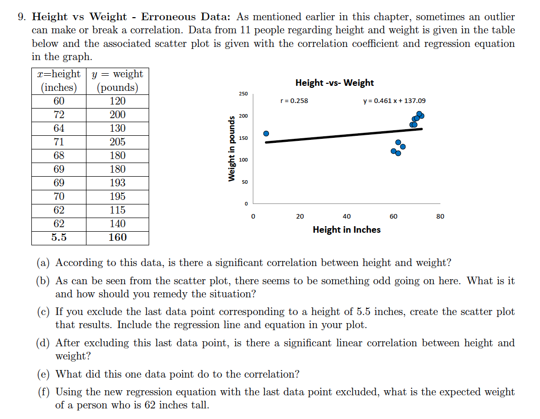 i need help with this 9. Height vs Weight - Erroneous Data: