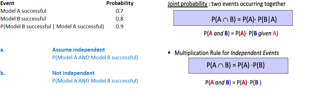 events independent?State the multiplication rule for independent eventsState the multiplication rule of