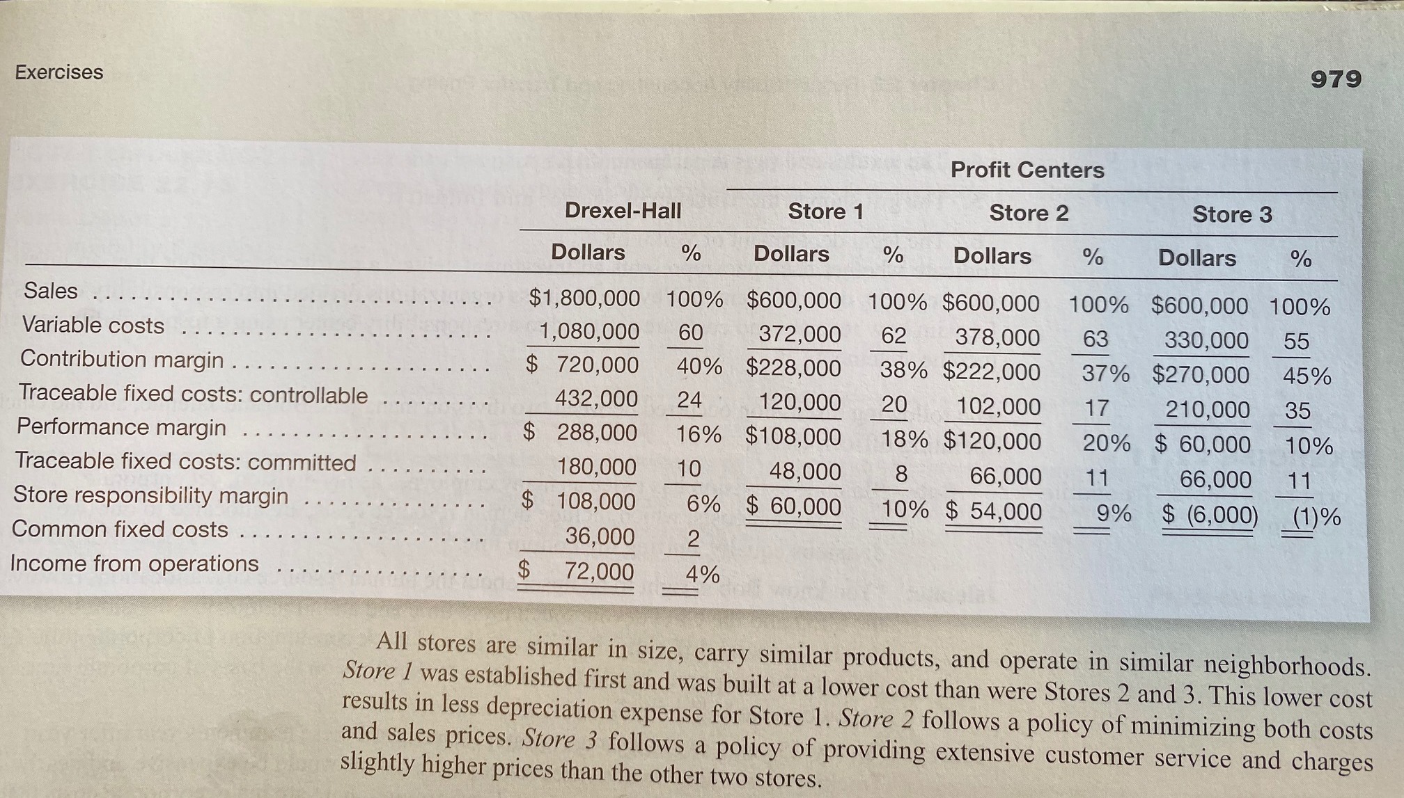 Shown below is a segmented income statement for Drexel-Hall during the current