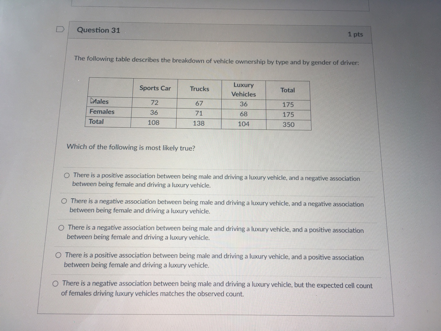 but I need correct answers asap. Thank you D Question 28 1
