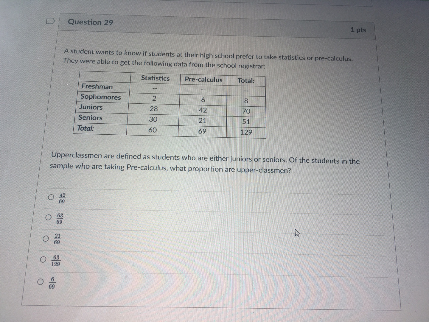 teaspoon of coconut oil, and one group will have a choice of