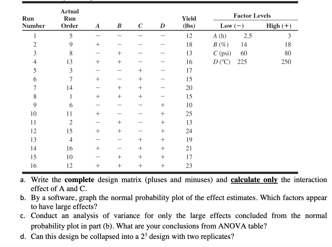 factors were studied, each at two levels: time (A), concentration (B), pressure