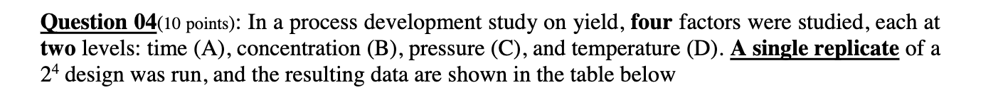 (C), and temperature (D). A single replicate of a 24 design was