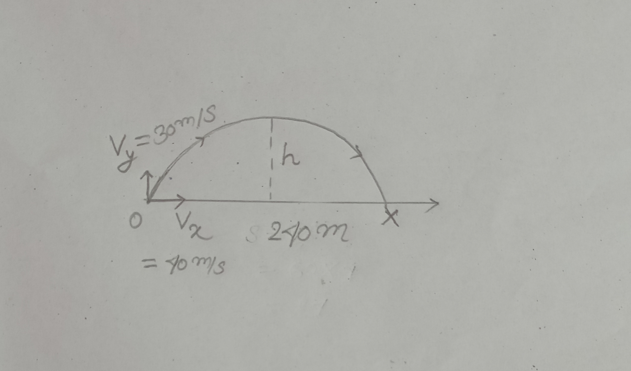 A rock is thrown with an initial vertical velocity component of 30