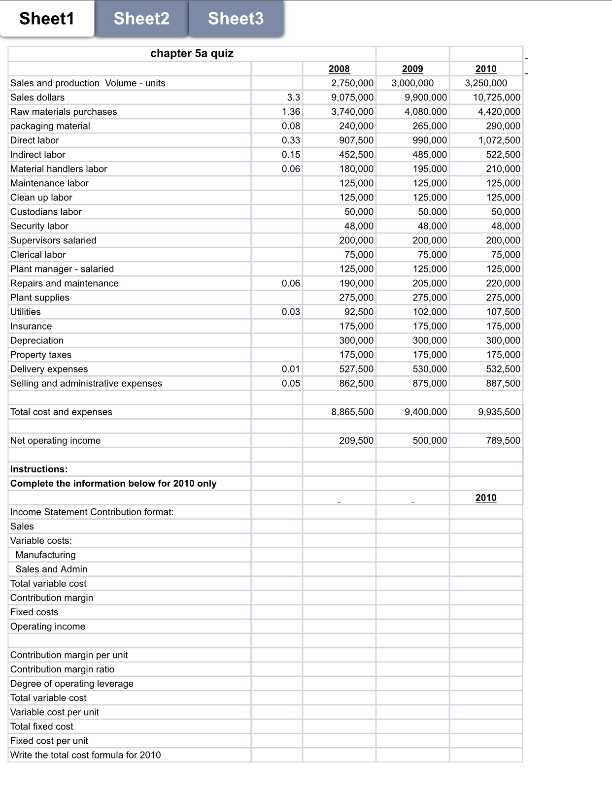 Complete income statement only for 2010. write The total cost formula for