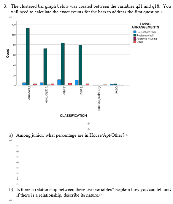  3. The clustered bar graph below was created between the variables