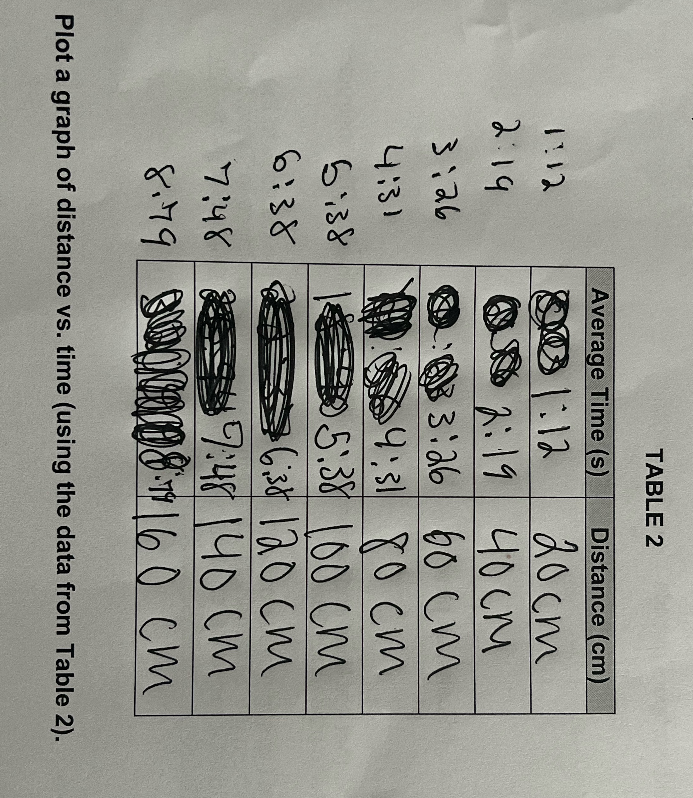 Plot a graph of distance vs time. I put the # on